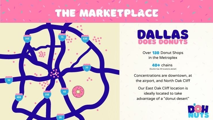 Pitch Deck Marketplace Slide Maps Example