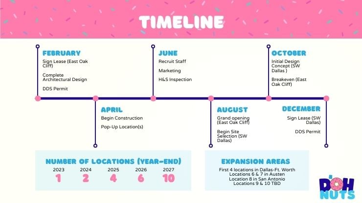 Pitch Deck Linear Timeline Example