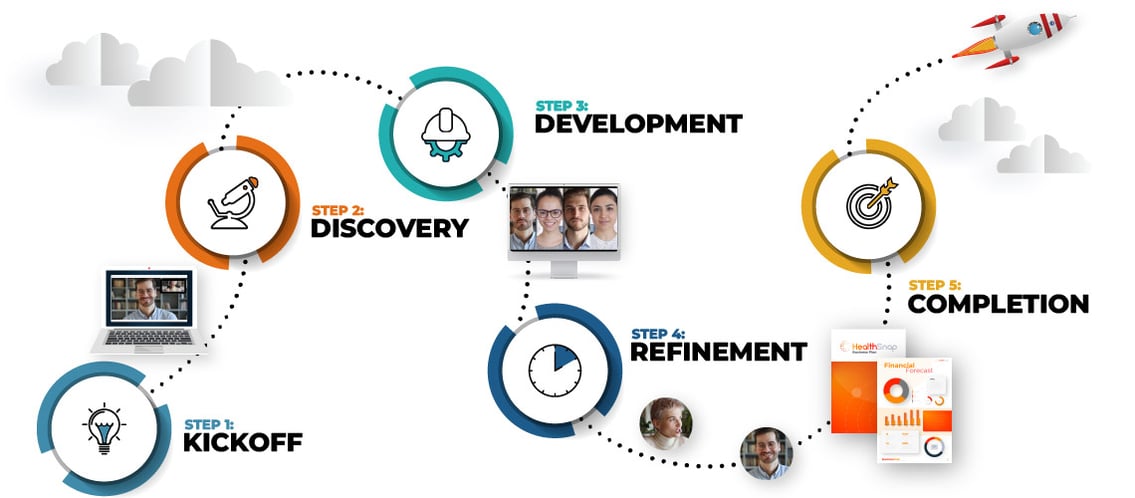 Masterplans timeline: kickoff, discovery, development, refinement, completion