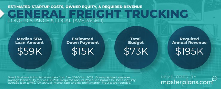 Estimated startup costs, down payment & revenue for freight trucking