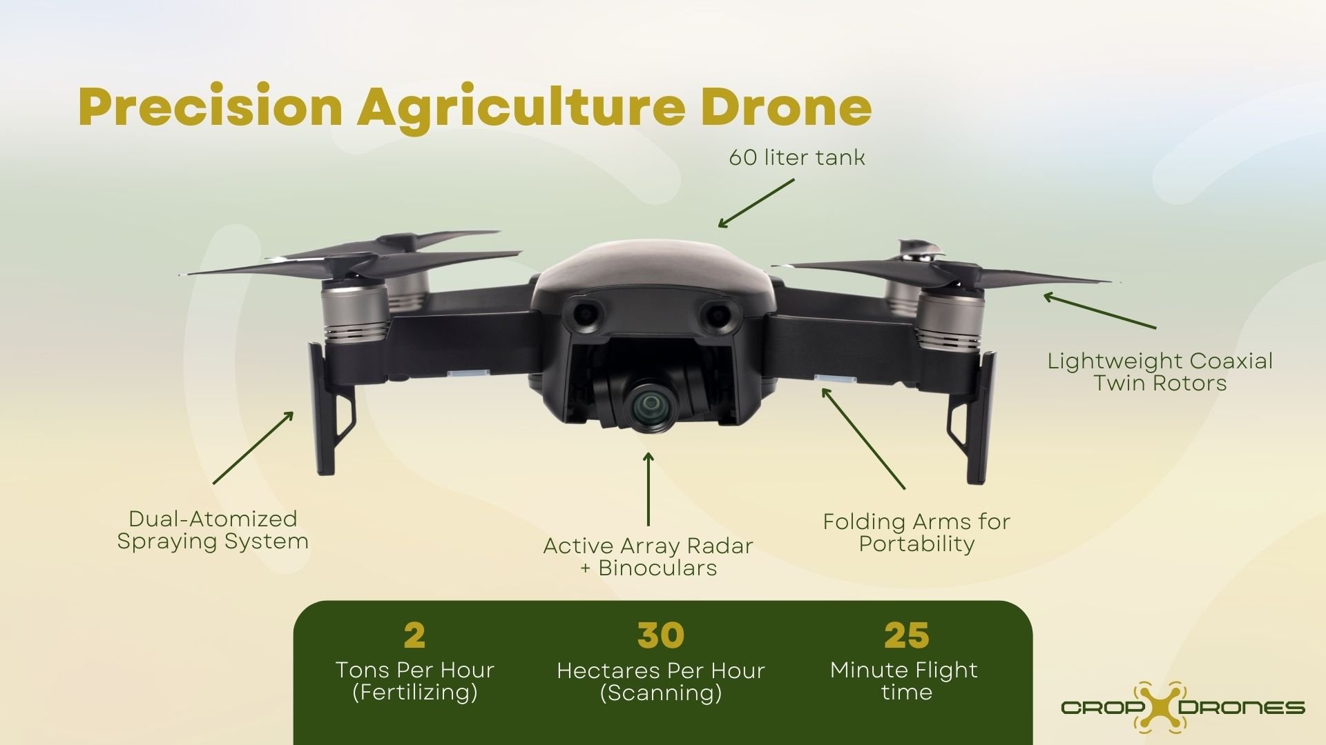 Features Section of Pitch Deck: CropDrones - Product Photo Schematic