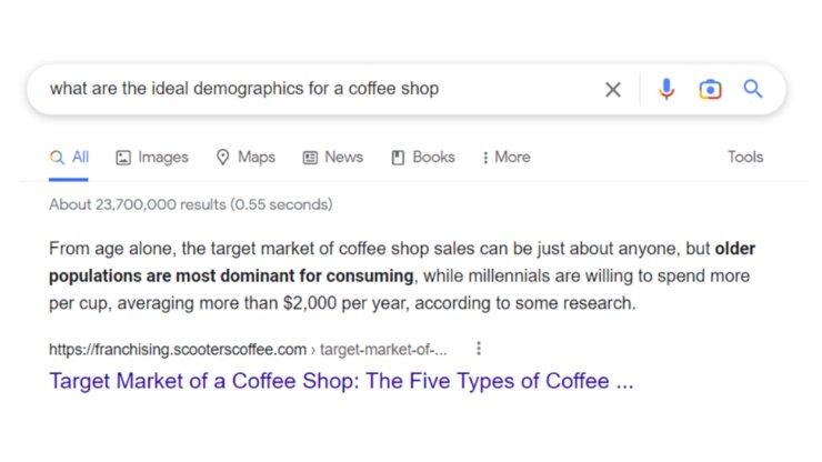 Google Search Results: Ideal Coffee Shop Demographics