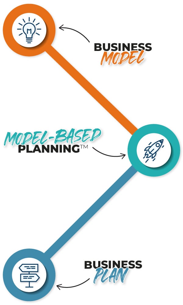 Model-Based Planning™: Masterplans Approach to Business Plan Excellence